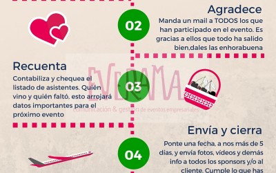 5 “inolvidables” que debes cumplir en tu post-evento